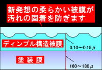 究極のガラスコーティング