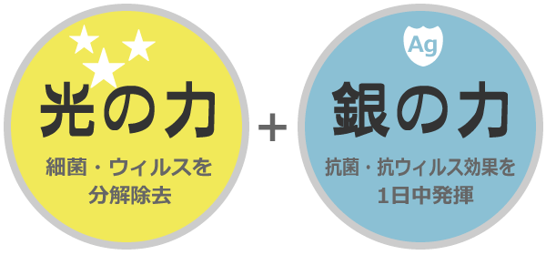 光触媒コーティング 板金塗装 仙台 株式会社丸文 板金塗装 カークリーニング ボディペイント 仙台市宮城野区中野